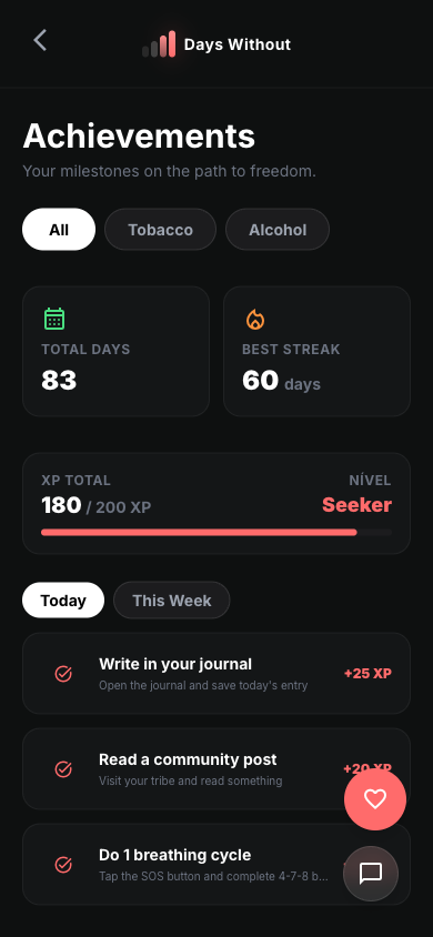 Achievements