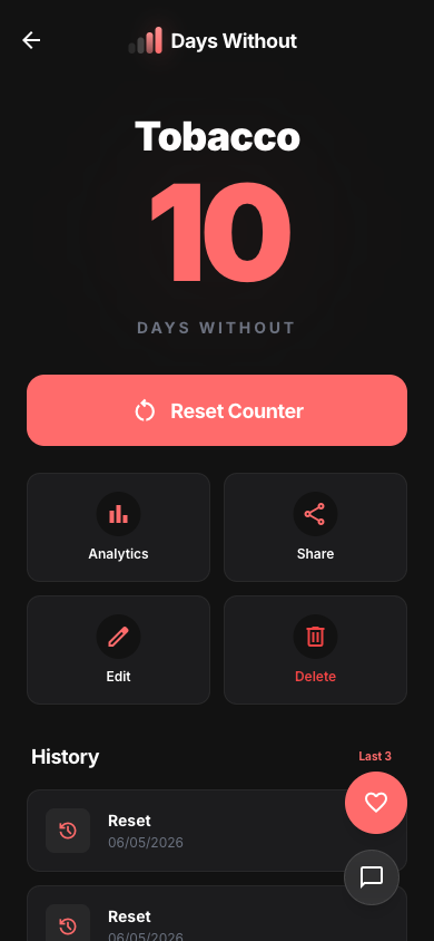 Counter detail with reset history